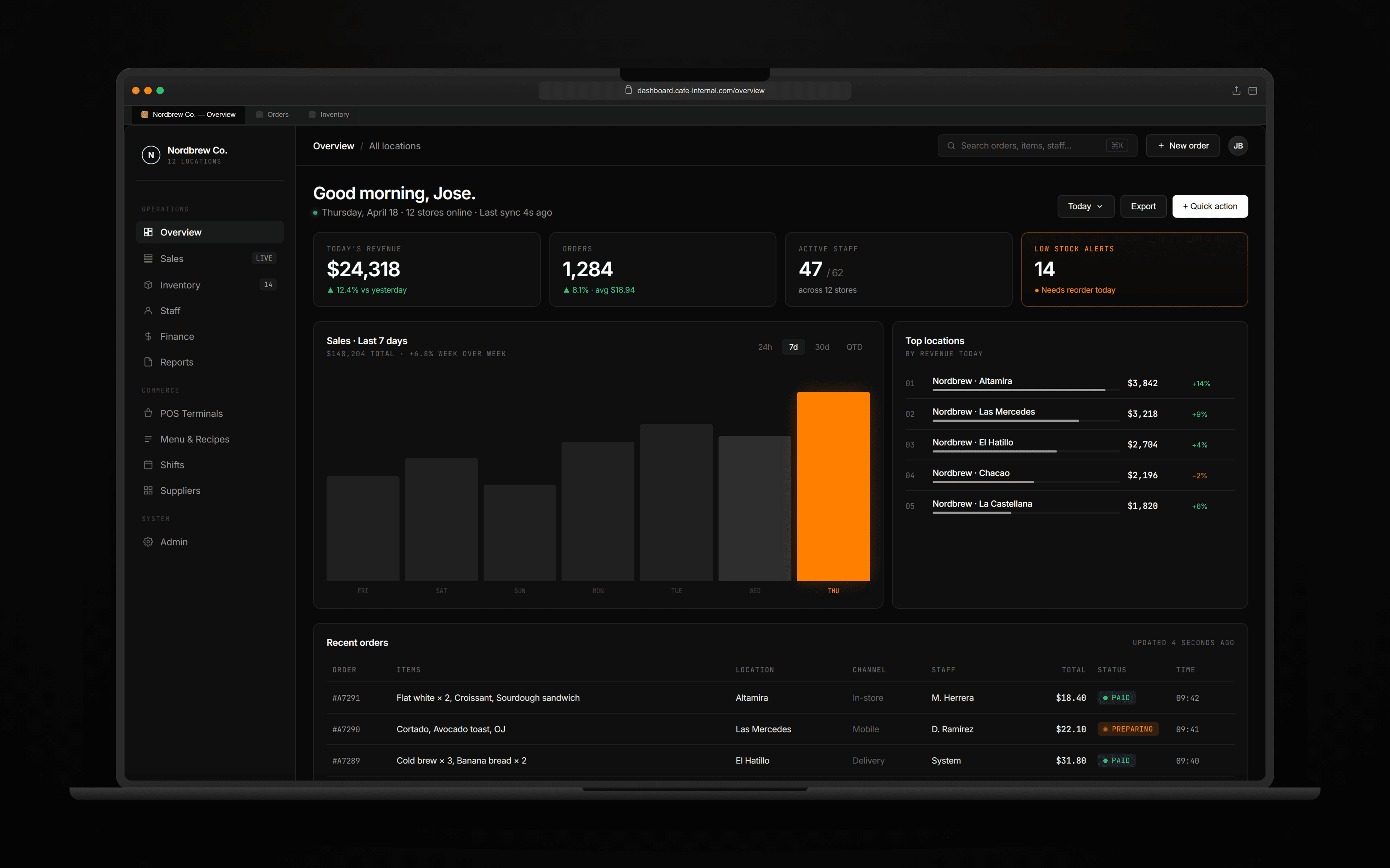 Sistema de gestión a la medida