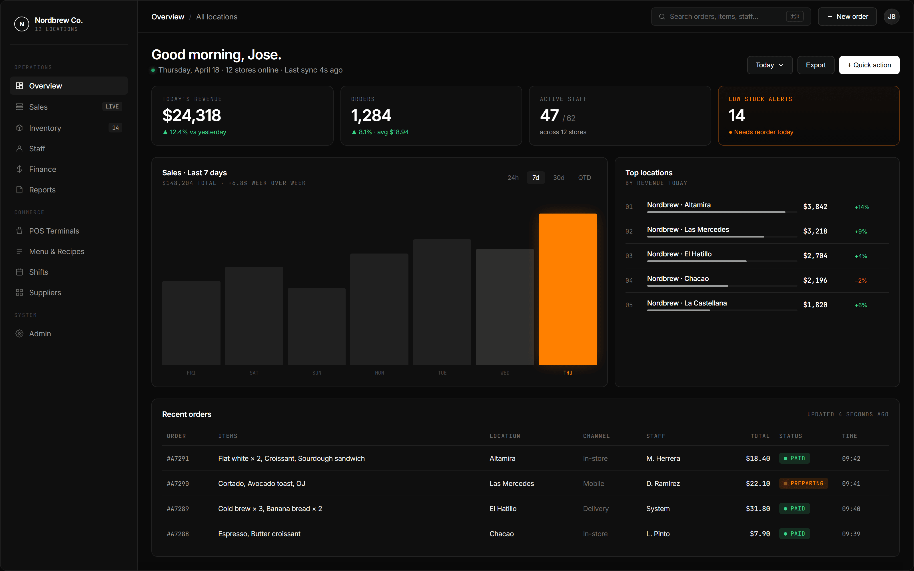 Business OS for a café chain